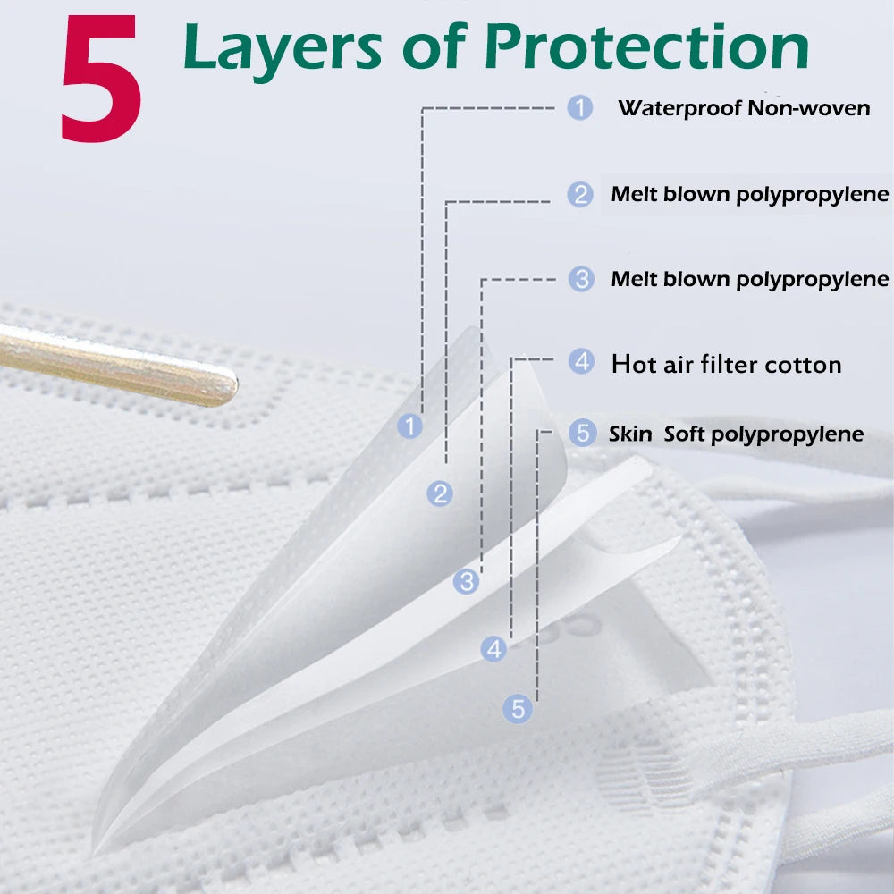 FFP2 KN95 Filter 5 Layers Disposable Face Mask (10/50/100/200 Pcs)