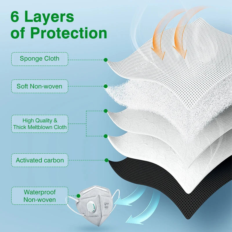 POWECOM KN95 Mask with Activated Carbon and Breathing Valve - 6 Layers Protection, Anti-dust, Reusable (10/20/30/60 Pcs)